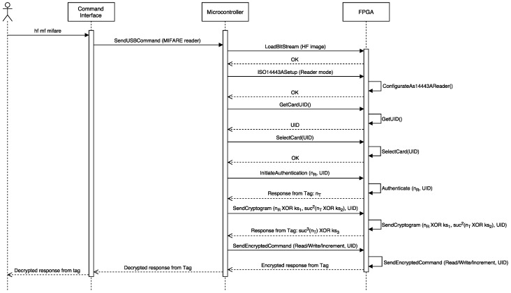 Figure 18