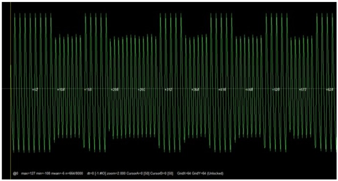 Figure 15