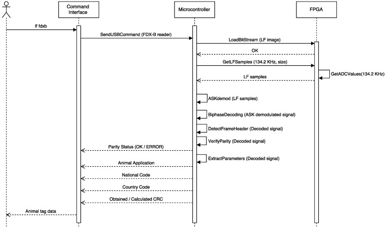 Figure 25