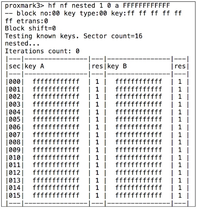 Figure 20