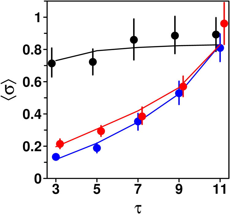 Fig 5