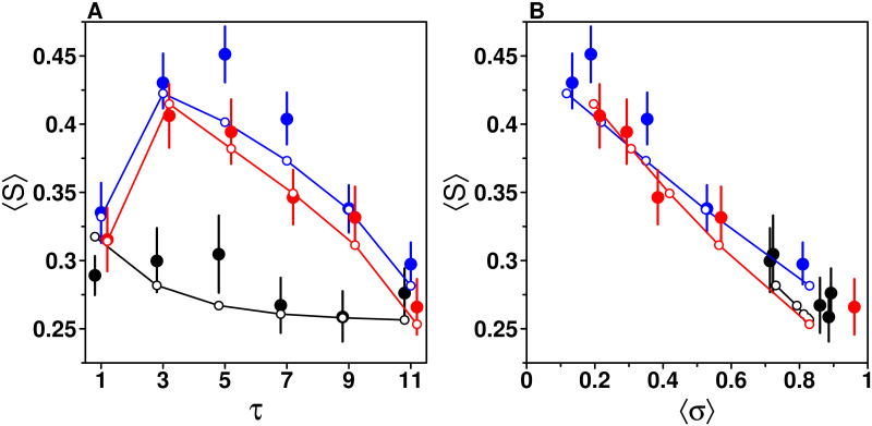 Fig 10