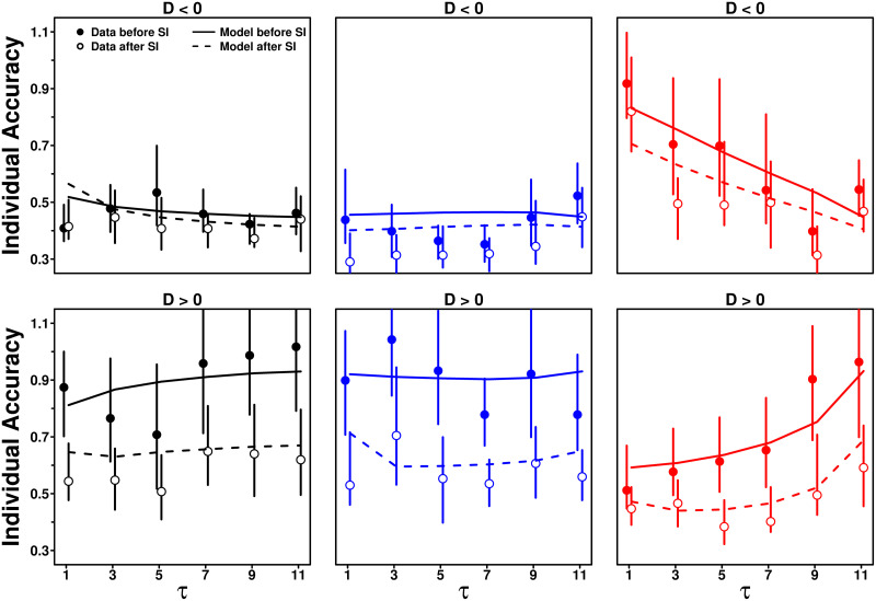 Fig 13