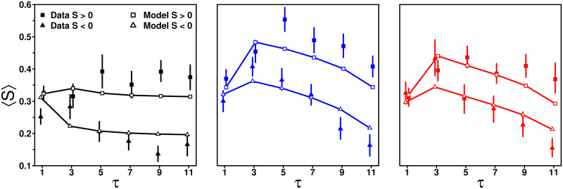 Fig 11