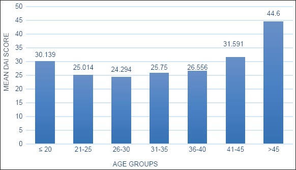 Graph 2