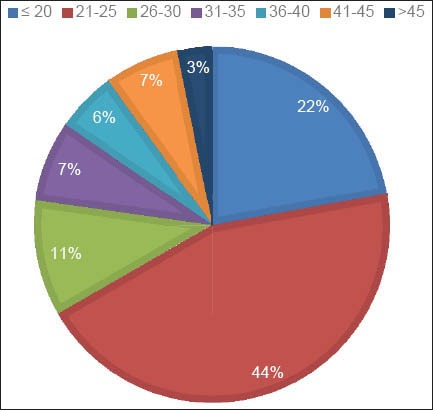 Graph 1