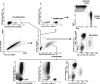 Supplementary Figure 1