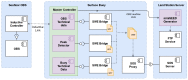 Figure 23