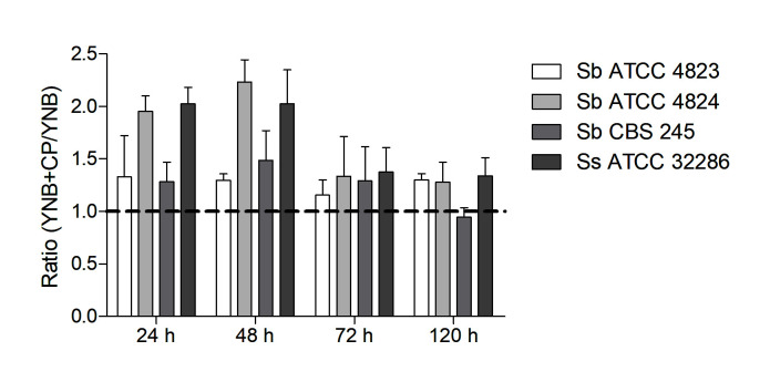 Figure 6