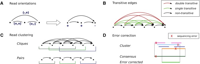 Figure 5.