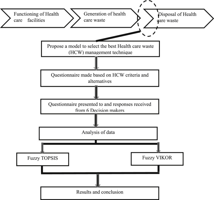 Fig. 6