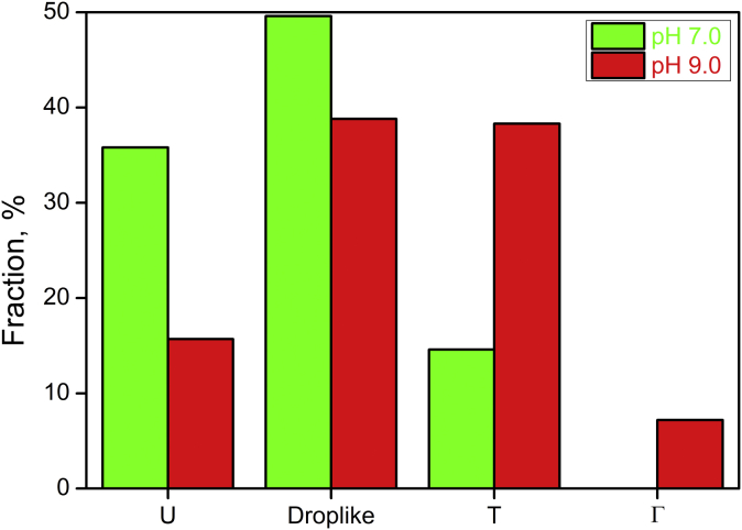 Figure 6