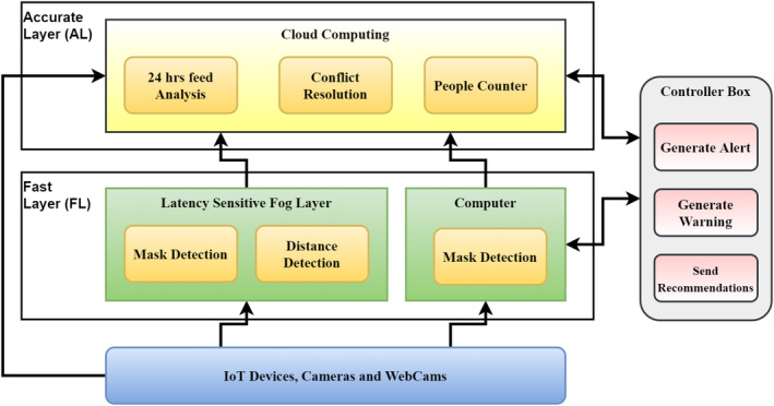 FIGURE 2