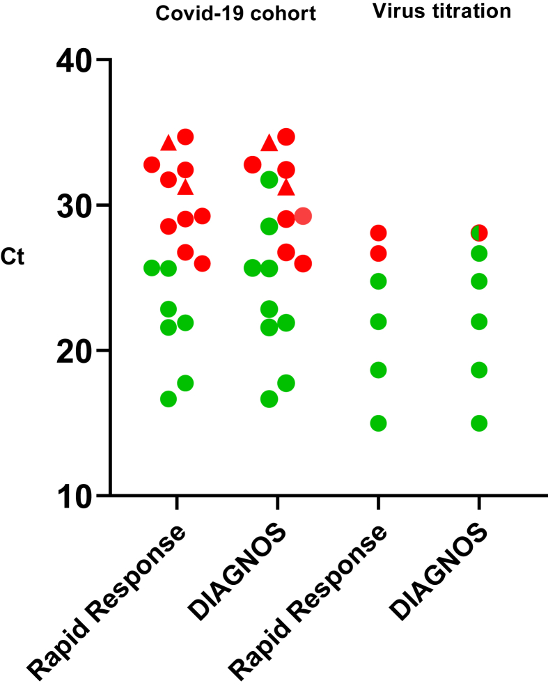 Figure 1