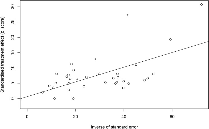 Figure 5