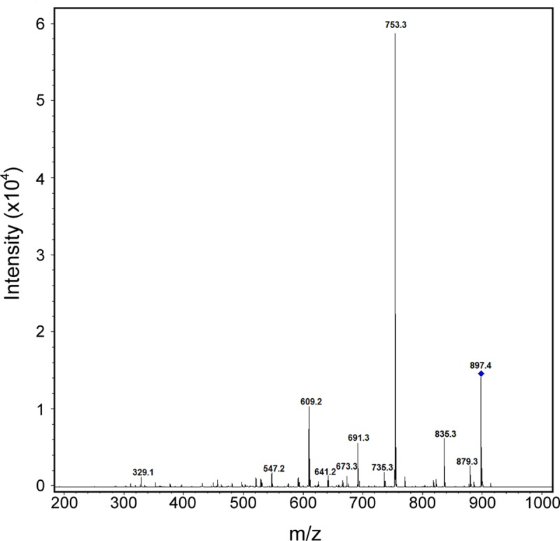 Fig 3