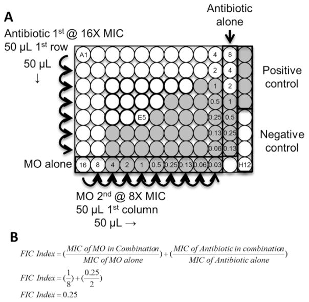 Fig. 2