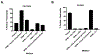Figure 6—