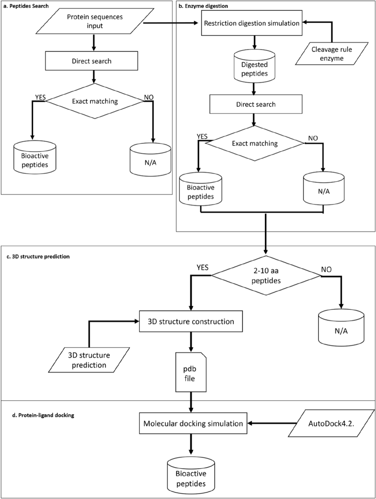 Fig. 2