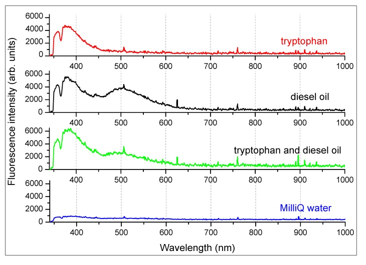 Figure 16