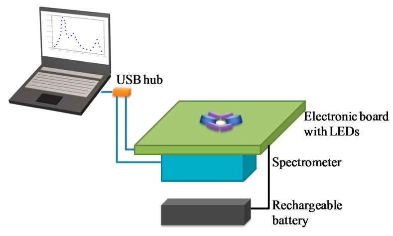 Figure 7