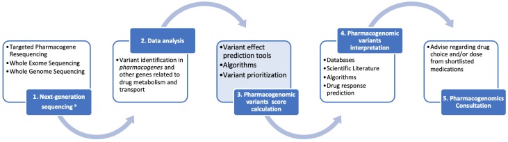 FIGURE 1