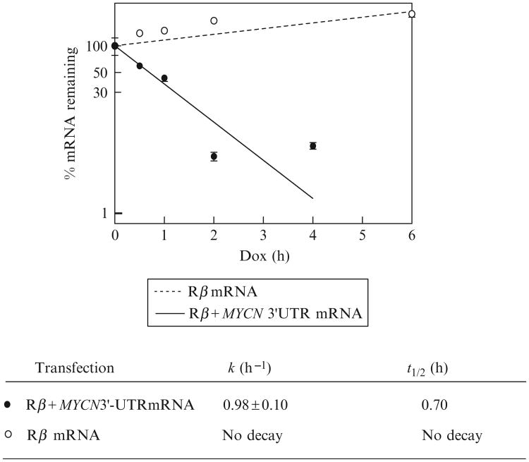 Fig 3.4