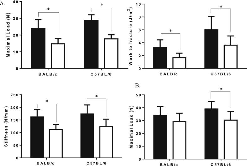 Figure 5