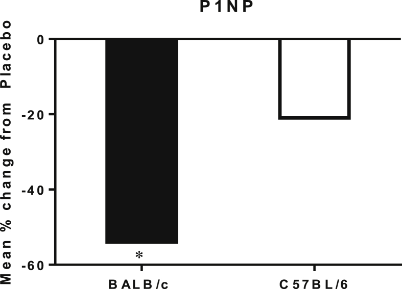 Figure 6