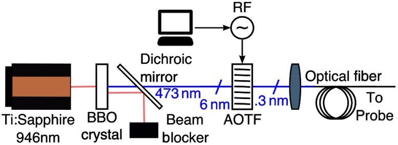 Fig. 16