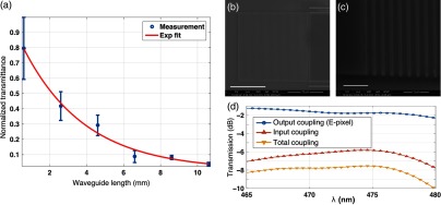 Fig. 11