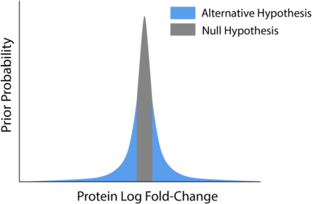 graphic file with name nihms-1587616-f0001.jpg