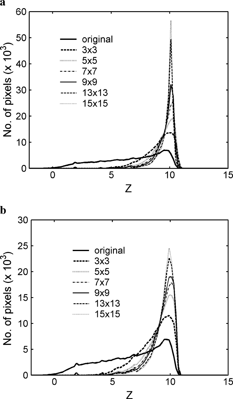 Fig. 1