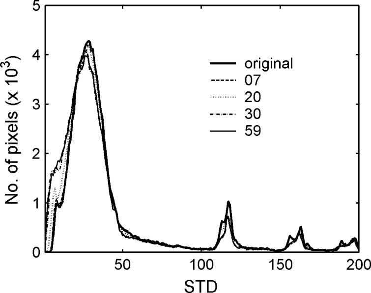 Fig. 6