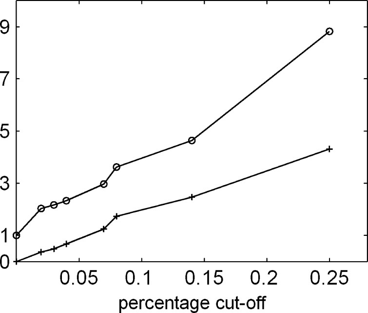 Fig. 9