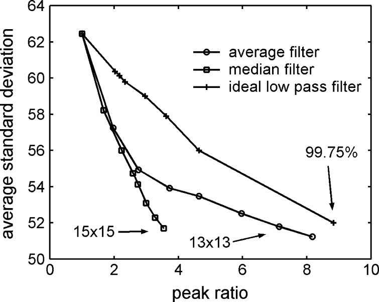 Fig. 7