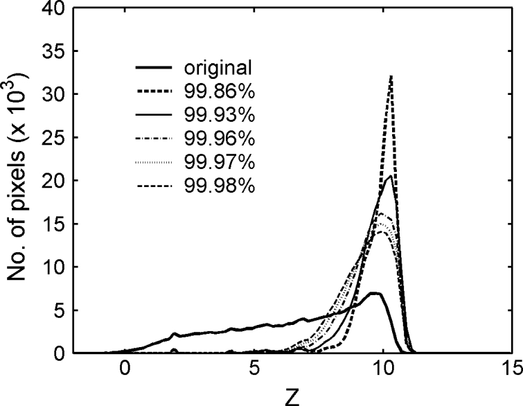 Fig. 3