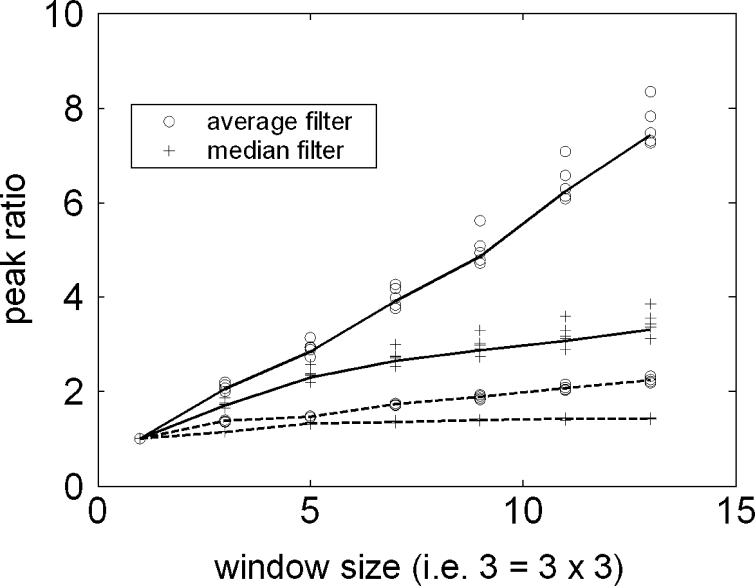 Fig. 2