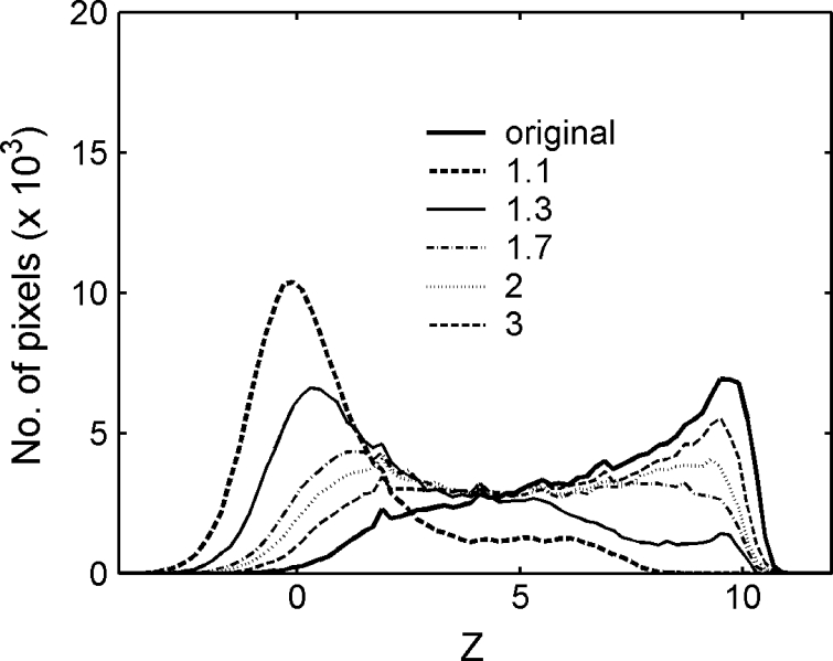 Fig. 4