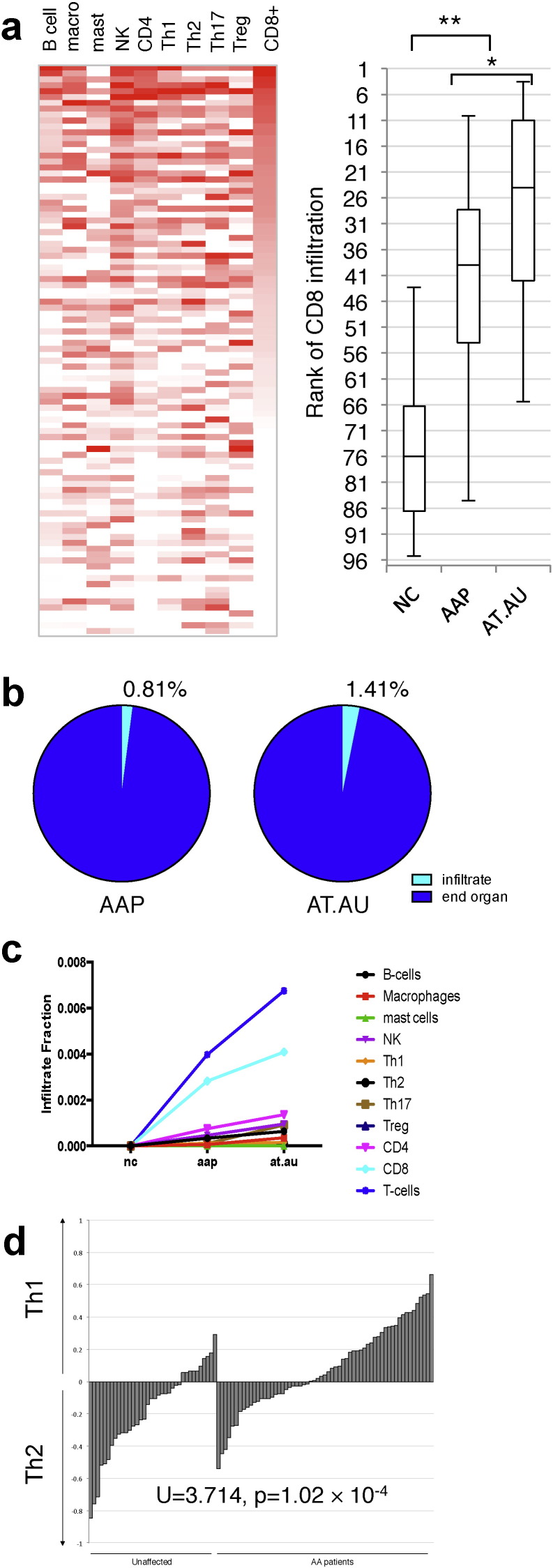 Fig 3.