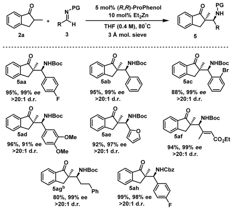 Scheme 2