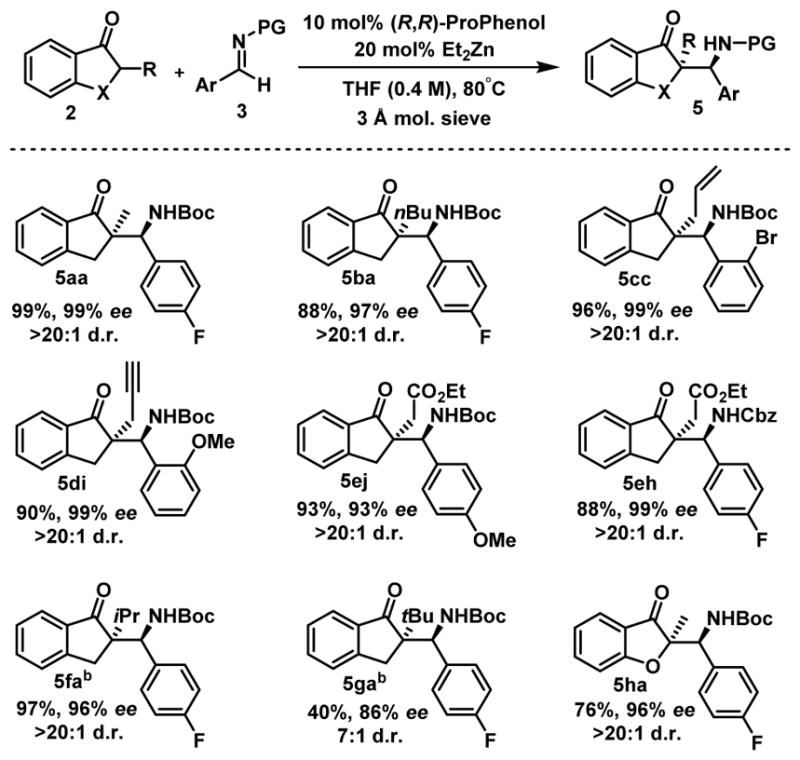 Scheme 3