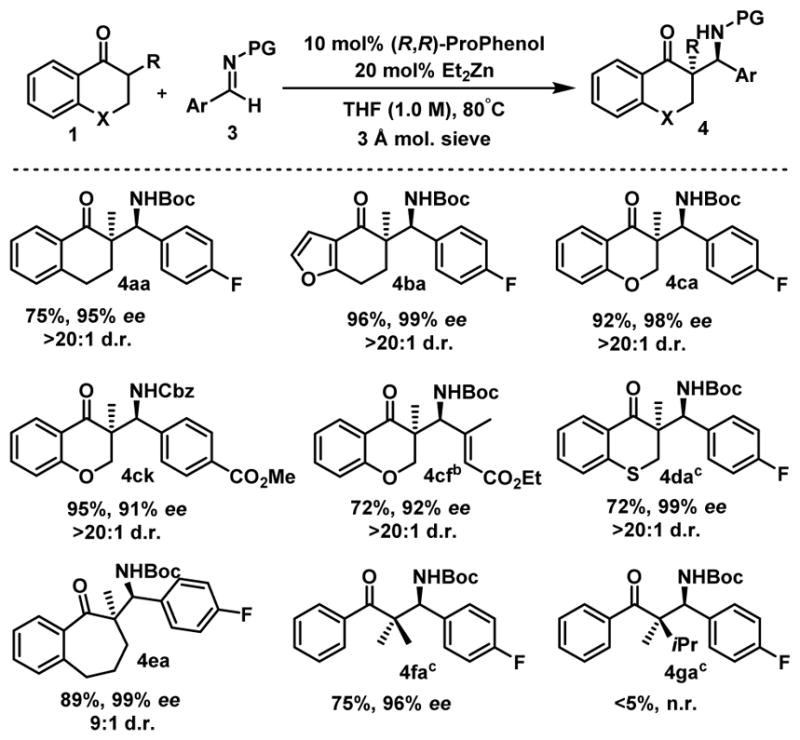 Scheme 4