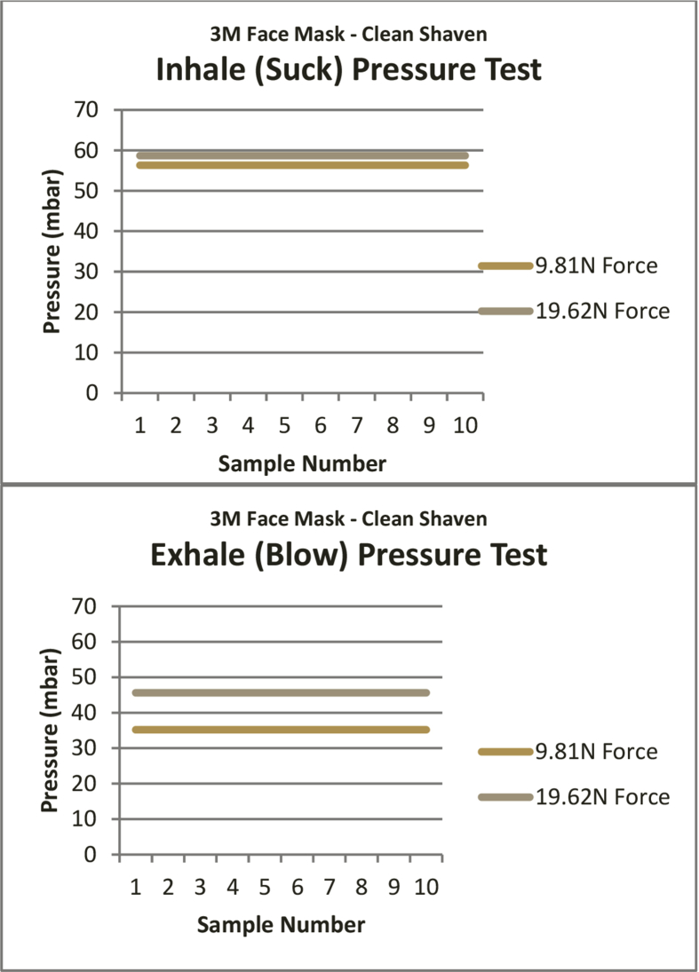 Fig. 10