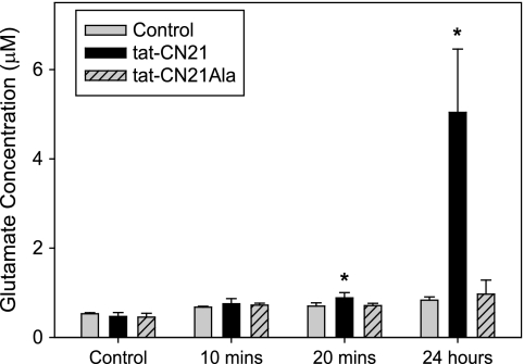 FIGURE 7.