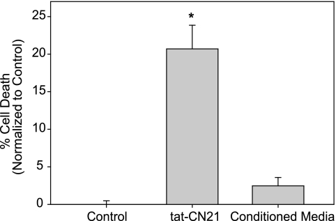 FIGURE 10.