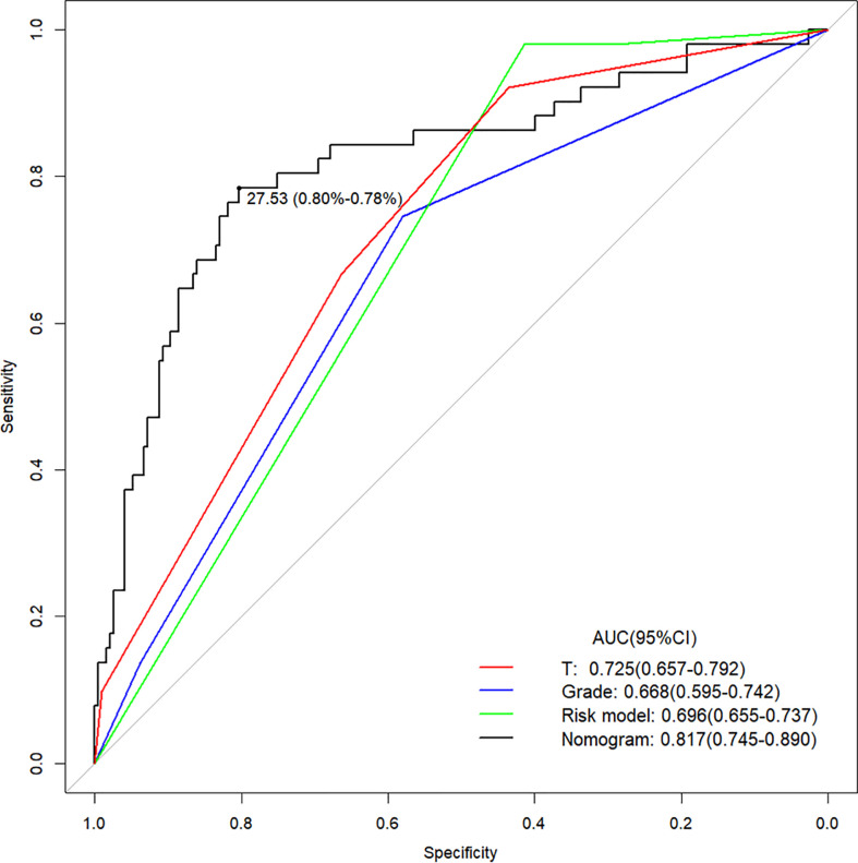 Figure 4