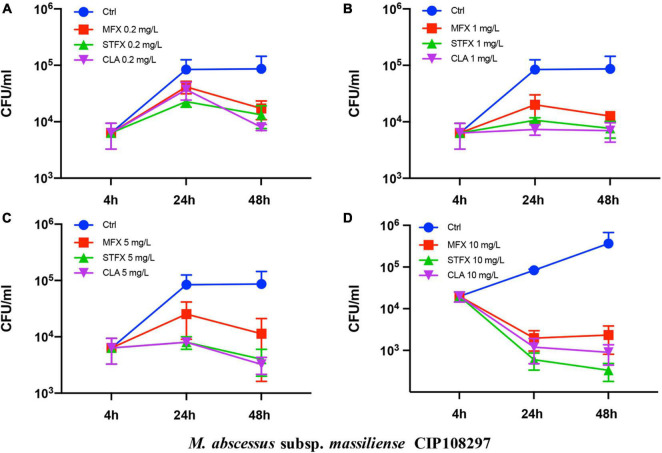 FIGURE 2