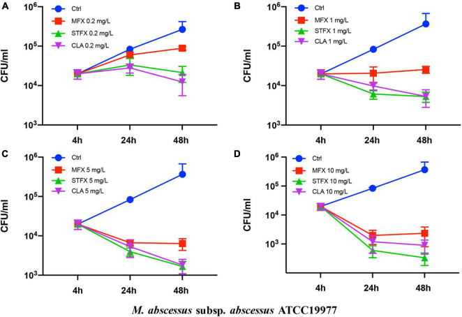 FIGURE 1