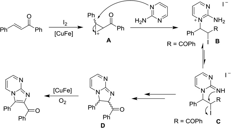 Scheme 3